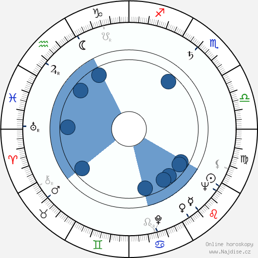 Aarre Nojonen wikipedie, horoscope, astrology, instagram