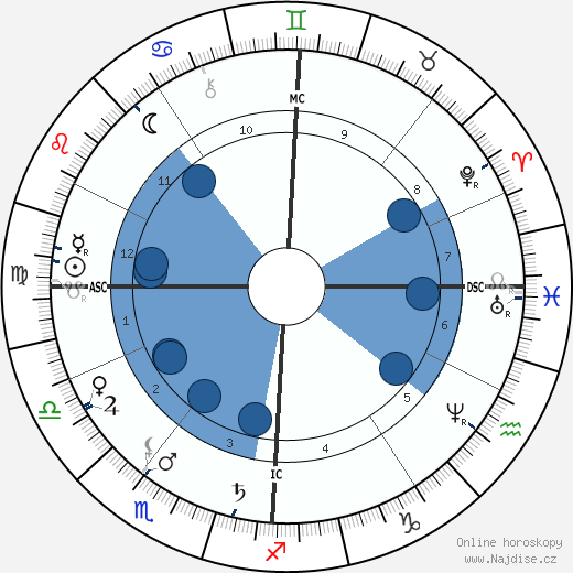 Abbé Fouéré wikipedie, životopis, instagram Abbé Fouéré wikipedie, horoscope, astrology, instagram