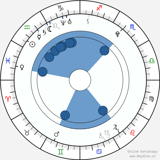 Abbey Howe wikipedie, horoscope, astrology, instagram