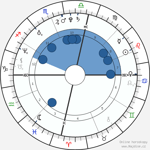 Abbie Cornish wikipedie, horoscope, astrology, instagram