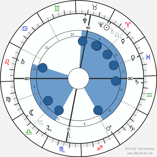 Abd-ru-shin wikipedie, horoscope, astrology, instagram