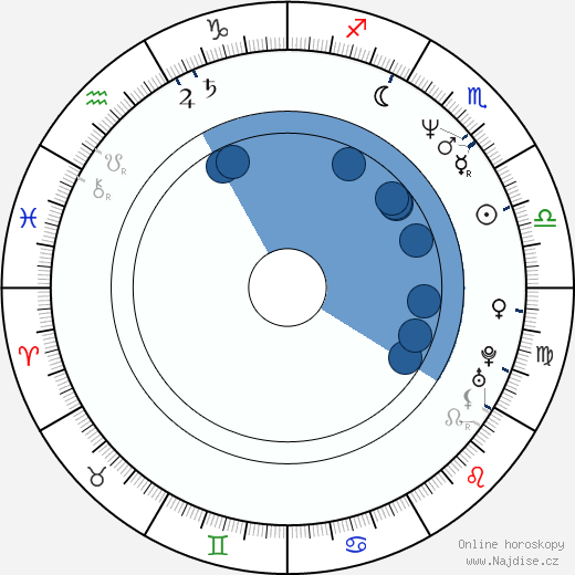 Abderrahmane Sissako wikipedie, horoscope, astrology, instagram