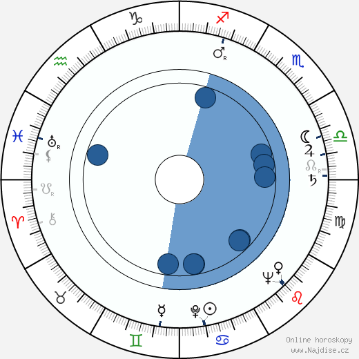 Abe Levitow wikipedie, horoscope, astrology, instagram