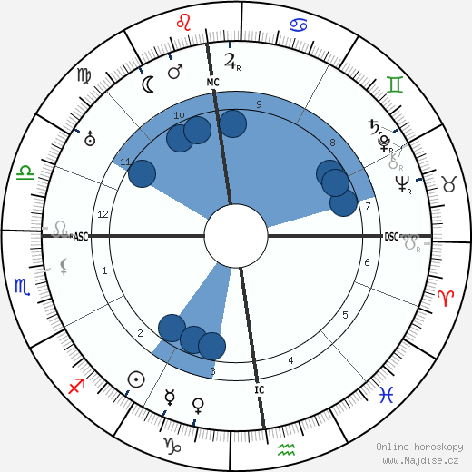 Abel Bonnard wikipedie, horoscope, astrology, instagram