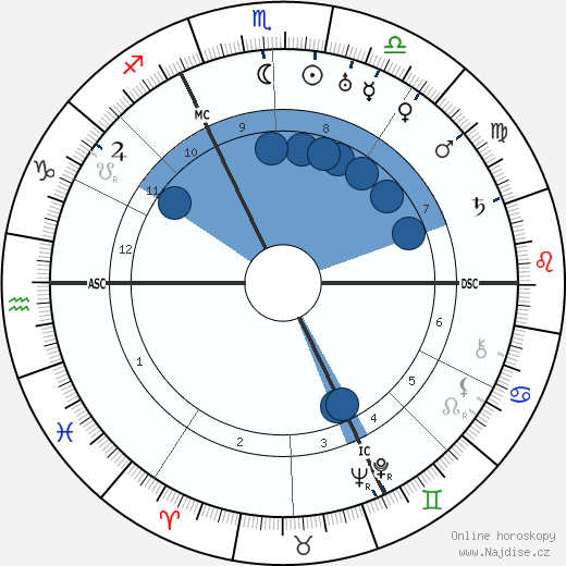 Abel Gance wikipedie, horoscope, astrology, instagram
