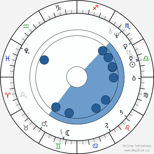 Abigail Alcott wikipedie, horoscope, astrology, instagram