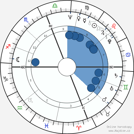 Abigail Folger wikipedie, horoscope, astrology, instagram