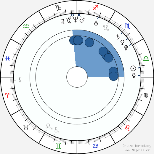 Abigail Pietersen wikipedie, horoscope, astrology, instagram