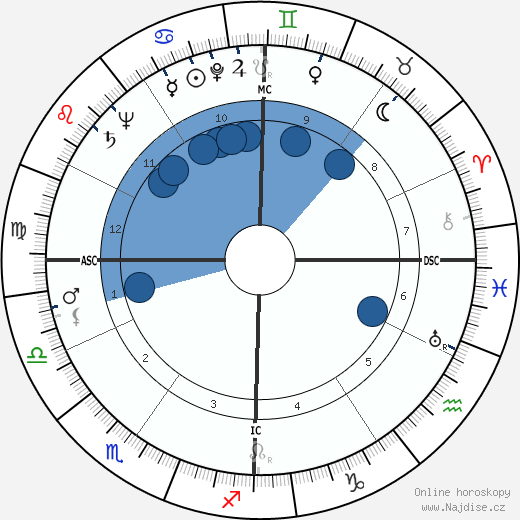 Abigail Van Buren wikipedie, horoscope, astrology, instagram