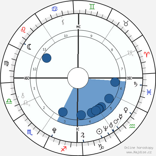 Abigail Voska wikipedie, horoscope, astrology, instagram