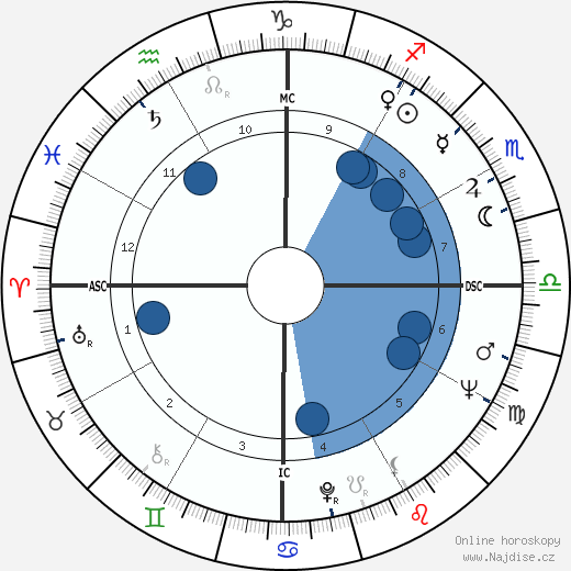Abimael Guzman wikipedie, horoscope, astrology, instagram
