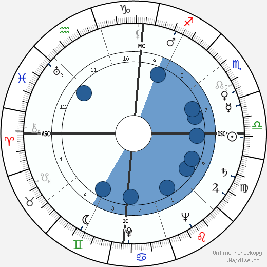Abraham J. Dreiseszun wikipedie, horoscope, astrology, instagram
