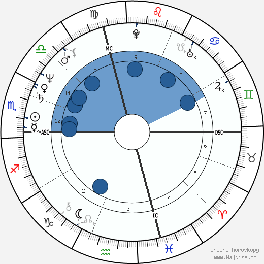 Abraham Kasparian wikipedie, horoscope, astrology, instagram