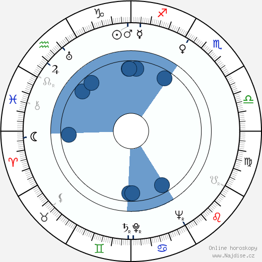 Abram S. Ginnes wikipedie, horoscope, astrology, instagram