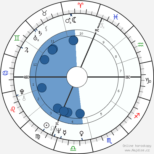 Accardo Salvatore wikipedie, horoscope, astrology, instagram