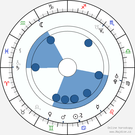 Ace Antonio Hall wikipedie, horoscope, astrology, instagram