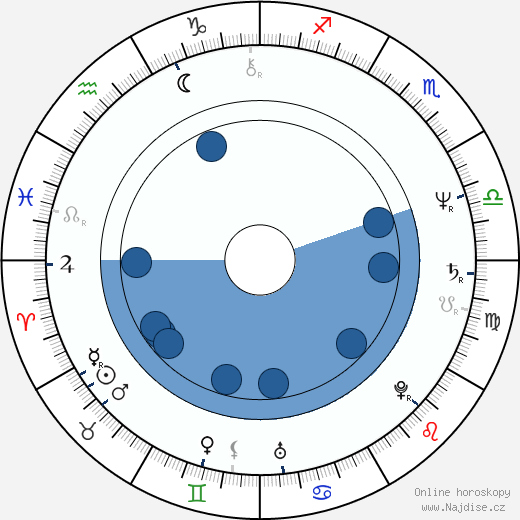 Ace Frehley wikipedie, horoscope, astrology, instagram