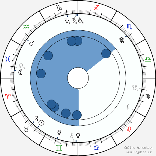 Ace Hood wikipedie, horoscope, astrology, instagram