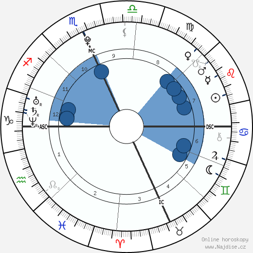 Acevedo Baby wikipedie, horoscope, astrology, instagram