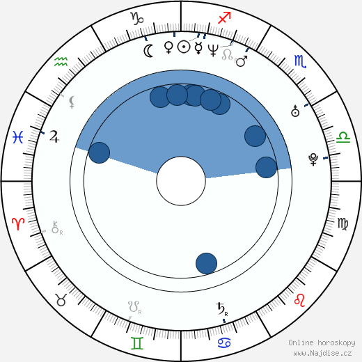 Acey Slade wikipedie, horoscope, astrology, instagram