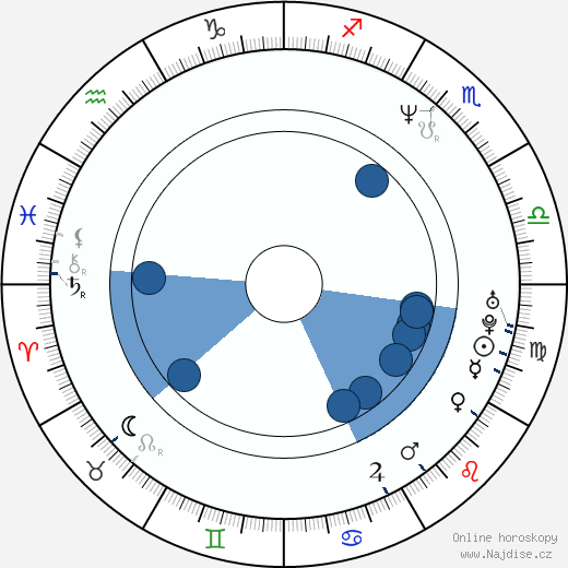 Achero Mañas wikipedie, horoscope, astrology, instagram