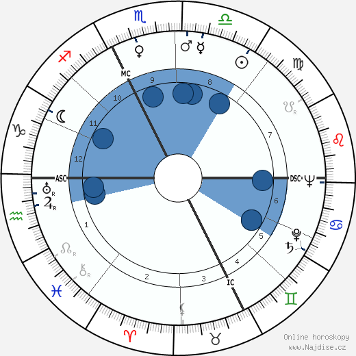 Achille Compagnoni wikipedie, horoscope, astrology, instagram