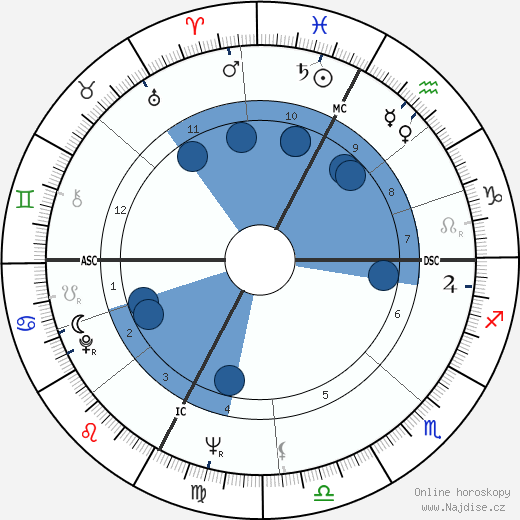 Achille Occhetto wikipedie, horoscope, astrology, instagram