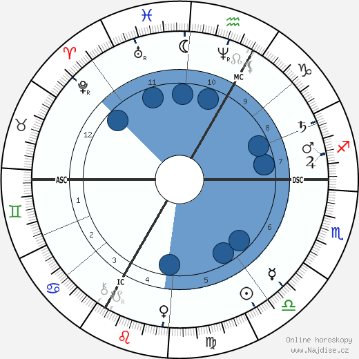 Achille Paysant wikipedie, horoscope, astrology, instagram