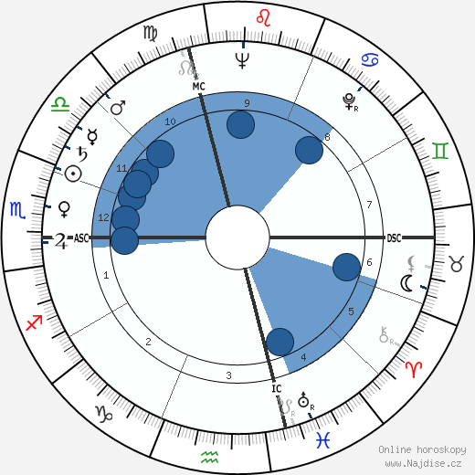 Achille Silvestrini wikipedie, horoscope, astrology, instagram