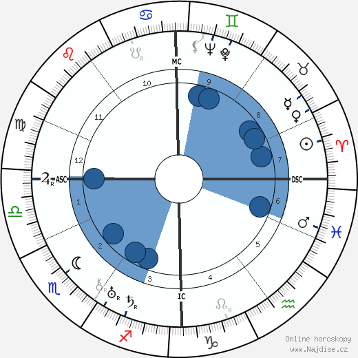 Achille Van Acker wikipedie, horoscope, astrology, instagram