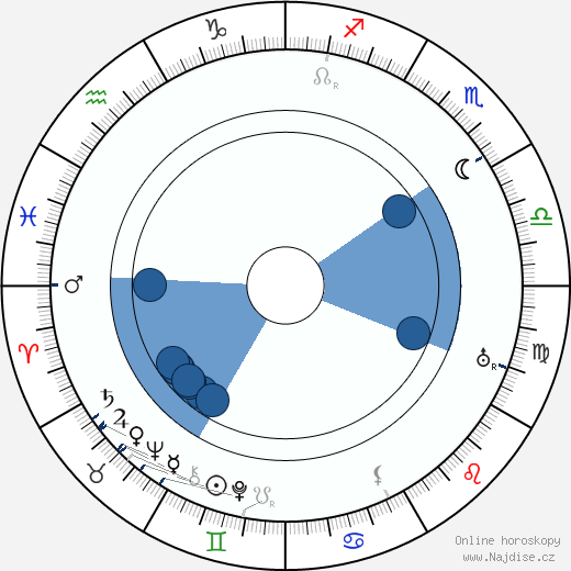 Achmed Abdullah wikipedie, horoscope, astrology, instagram