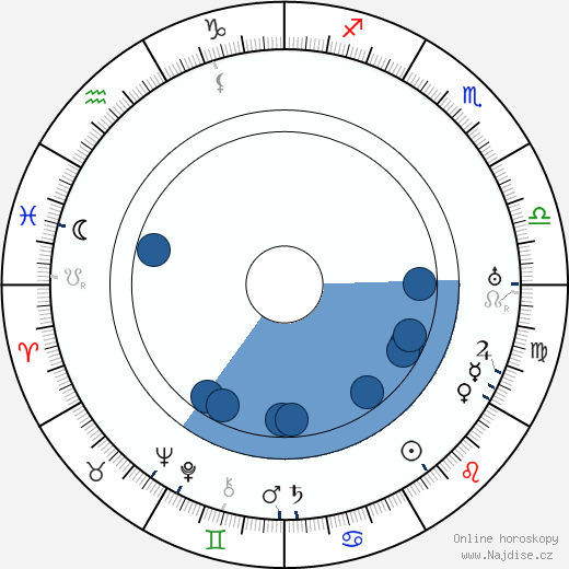 Ada Karlovský wikipedie, horoscope, astrology, instagram
