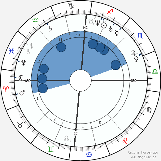 Ada Lovelace wikipedie, životopis, instagram Ada Lovelace wikipedie, horoscope, astrology, instagram