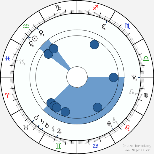 Ada Lundver wikipedie, horoscope, astrology, instagram