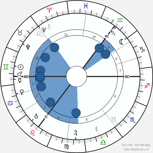 Ada Muir wikipedie, horoscope, astrology, instagram