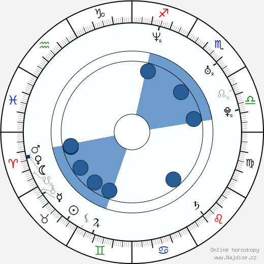 Ada Nicodemou wikipedie, horoscope, astrology, instagram