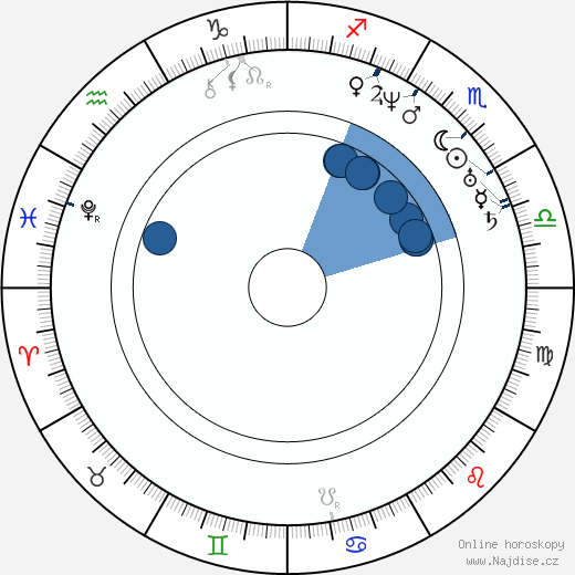 Adalbert Stifter wikipedie, horoscope, astrology, instagram