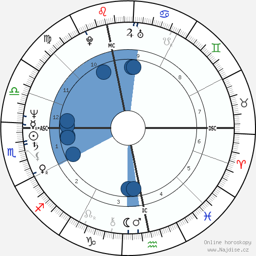 Adam Ant wikipedie, horoscope, astrology, instagram