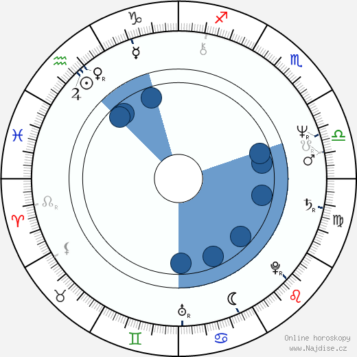 Adam Beckett wikipedie, horoscope, astrology, instagram