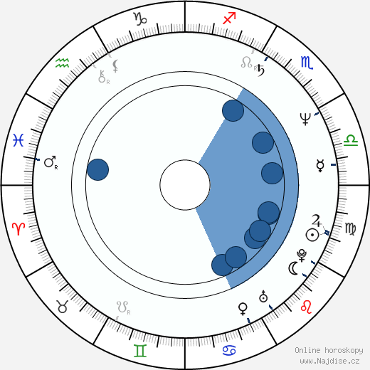 Adam Brooks wikipedie, horoscope, astrology, instagram