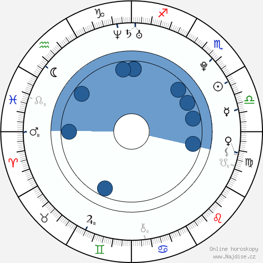 Adam Butcher wikipedie, horoscope, astrology, instagram