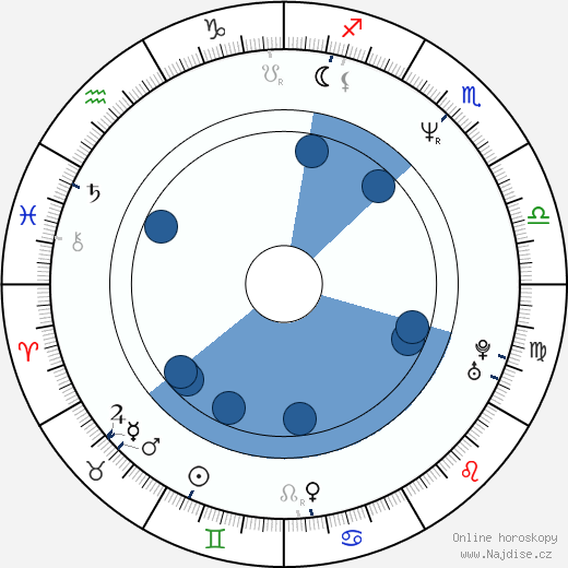 Adam Carolla wikipedie, horoscope, astrology, instagram