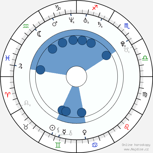 Adam Cooley wikipedie, horoscope, astrology, instagram