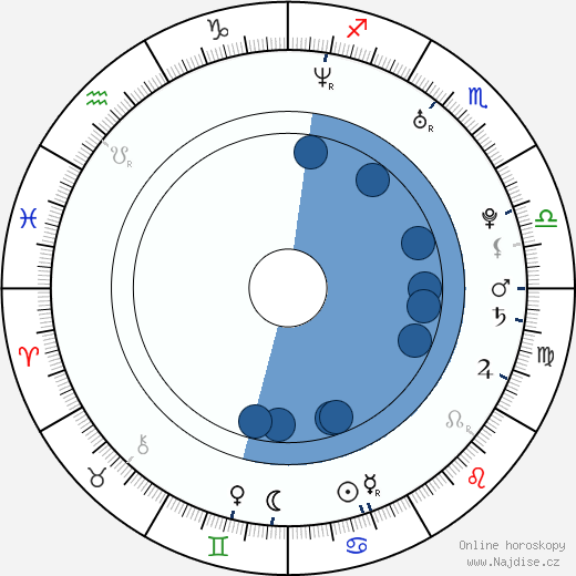 Adam Croasdell wikipedie, horoscope, astrology, instagram