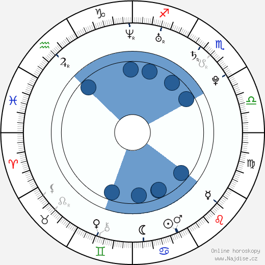 Adam Crosby wikipedie, horoscope, astrology, instagram
