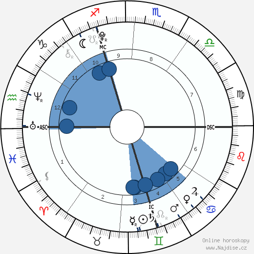 Adam D. Pearl wikipedie, horoscope, astrology, instagram