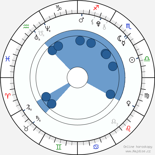 Adam Denomme wikipedie, horoscope, astrology, instagram