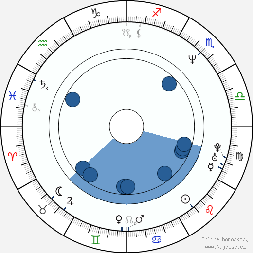 Adam Duritz wikipedie, horoscope, astrology, instagram