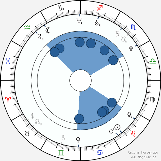 Adam Etherington wikipedie, horoscope, astrology, instagram