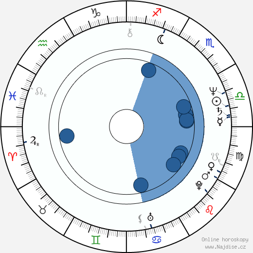 Adam Ferency wikipedie, horoscope, astrology, instagram